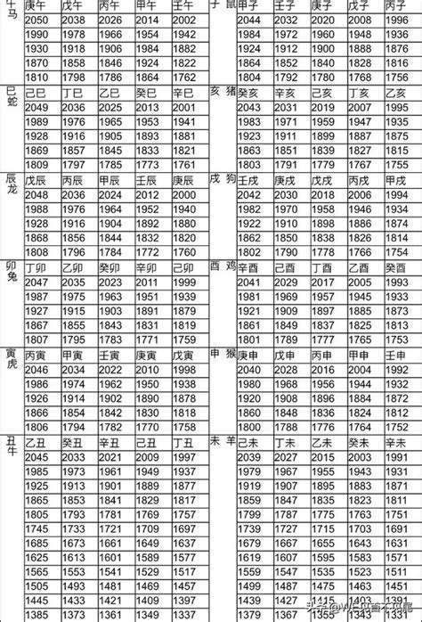 1973年屬什麼|【十二生肖年份】12生肖年齡對照表、今年生肖 